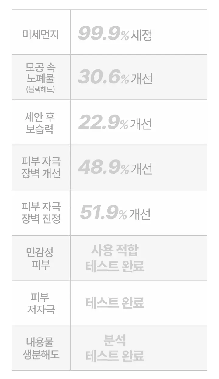 [저자극 클렌저] 메이영 비건 모이스트 오일 투 폼 클렌저 195ml 상세페이지 33